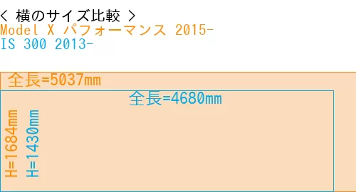 #Model X パフォーマンス 2015- + IS 300 2013-